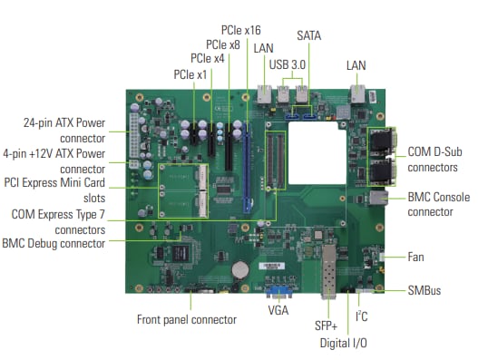 Axiomtek CEB94701 Development Board Axiomtek CEB94701 Development Board
